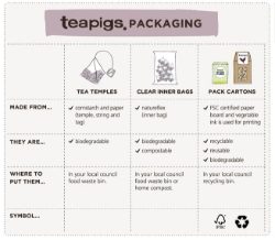 Teapigs Packaging
